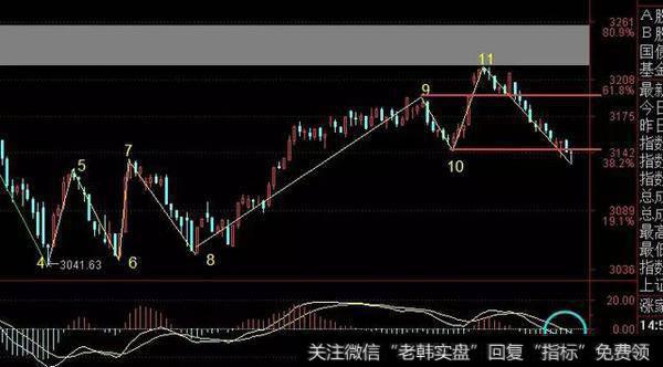 60分钟结构,日线