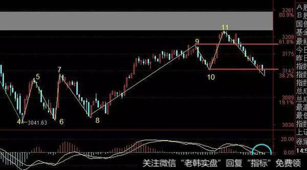 60分钟结构，日线