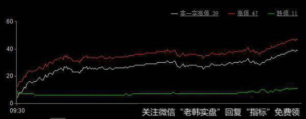 涨停分析