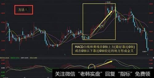 MACD在略高于0轴位置金叉出中阳线即可买入