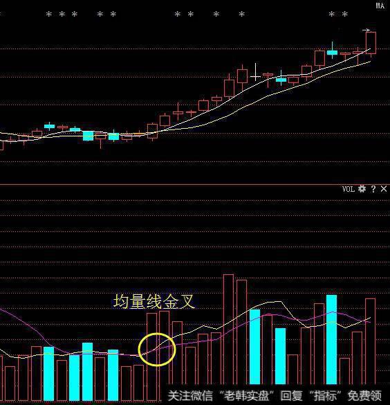 均量系统要求