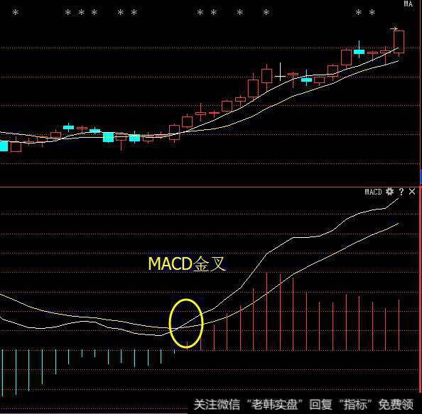 MACD系统要求