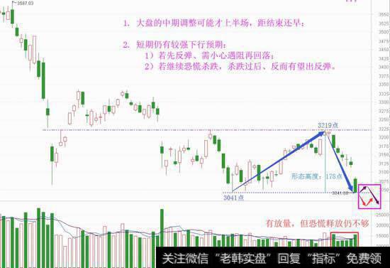 调整或才上半场，出手时机要清楚