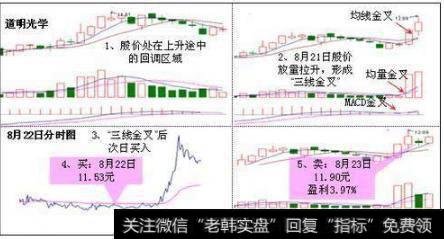 隔夜获利3.97%