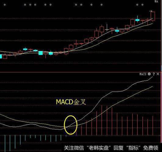 对MACD系统要求: