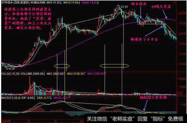 10日均价线的点