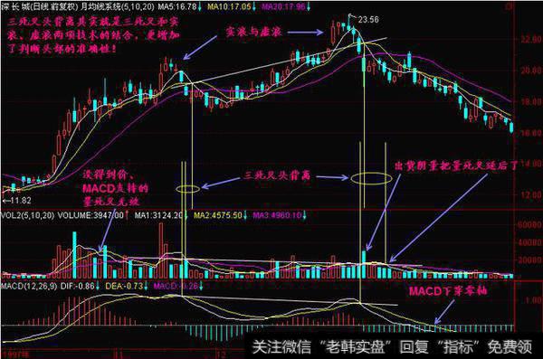 终极篇