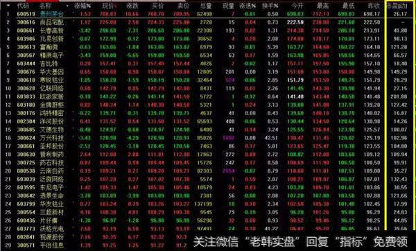 干货：如何看一些比较重要财务指标（可读）