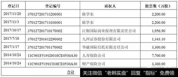 （数据来源：天眼查）