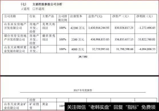 （信息来源：*ST天业2017年年度报告）