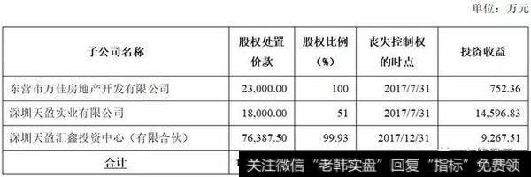 出售360股份，涉嫌贱卖优质资产