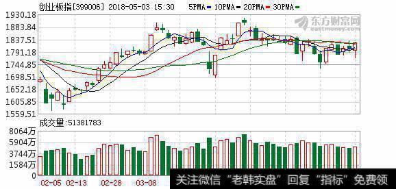 <a href='/gushiyaowen/147989.html'>江化微</a>涨停