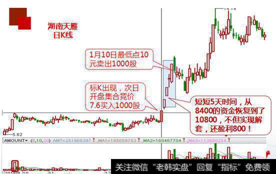 解套秘诀