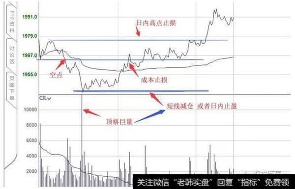 筹码超级选股