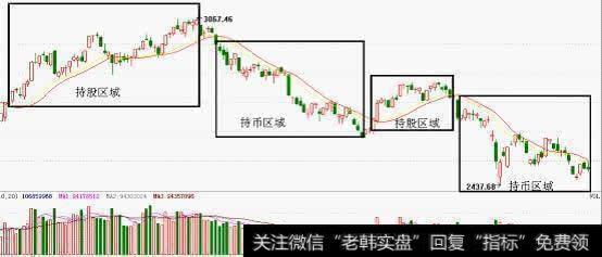 DKX多空线指标