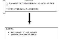 股票技术指标分析之DKX多空线指标参数设置