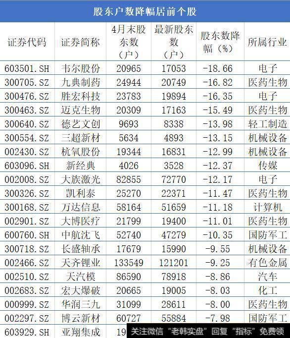 主力悄悄在吸筹?这些股业绩预增筹码集中