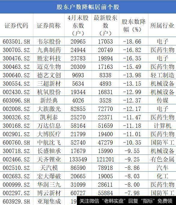 主力悄悄在吸筹？这些股业绩预增筹码集中