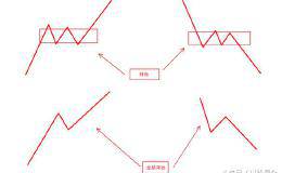 技术分析之缠论动力学（1）——背驰
