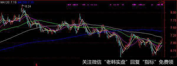 区间国投电力的k线走势