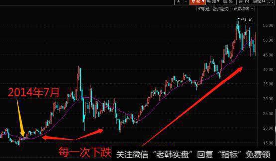 在行业升级的进程中，每一次下探都是良好的介入时机。