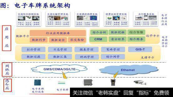 电子车牌（汽车电子标识）系列国家标准