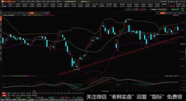 政策性利空打击<a href='/lanchougu/'>蓝筹股</a>，<a href='/gushiyaowen/287373.html'>上证50</a>倒下之后还有机会吗？