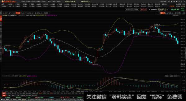 黄线在上白线在下的走势