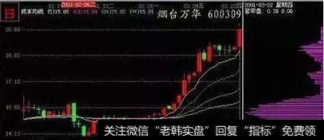 筹码的低位锁定