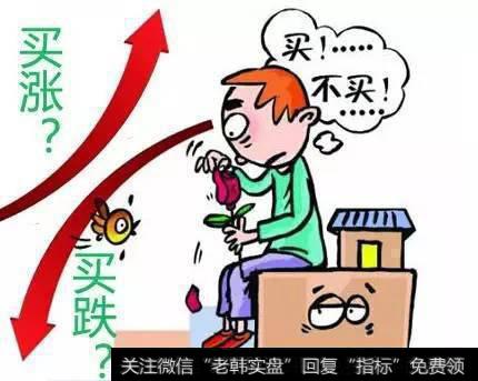 所谓的高抛低吸，买涨买跌