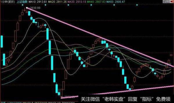 ​股票上证指数