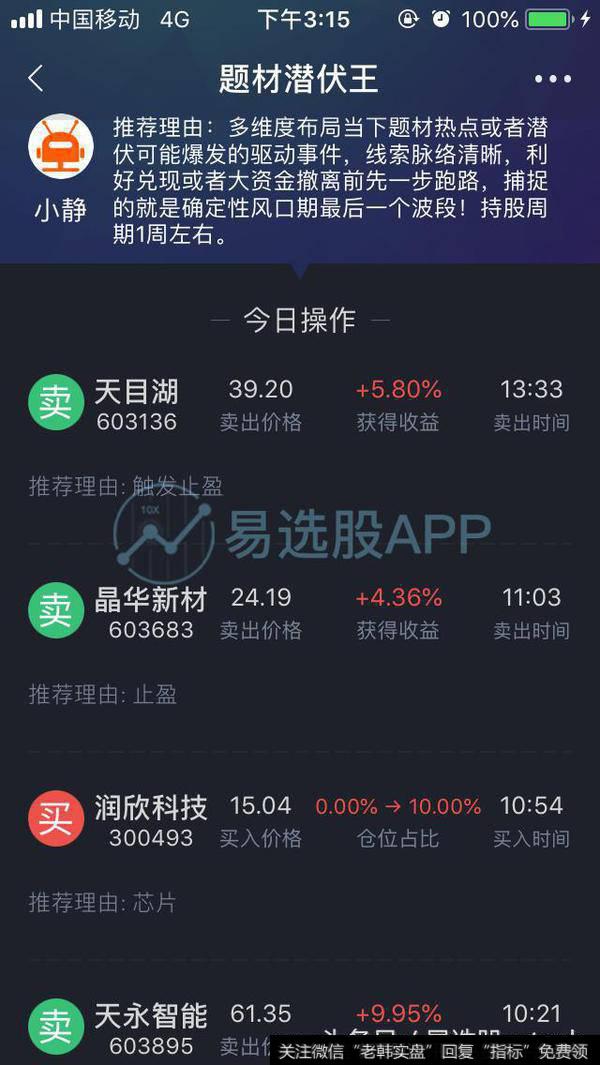 创指日K上走出岛型下跌之势,市场短视行为居多注意止盈!