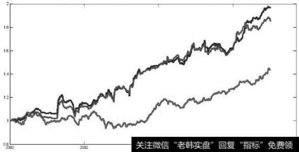 顺势择时 量价为据