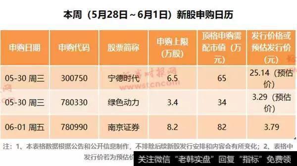 周三打新宁德时代、药明康德或开板、富士康中签号出炉