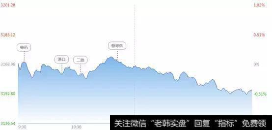 开板新股+80%换手 四大一线游资1.5亿抢筹