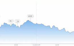 开板新股+80%换手 四大一线游资1.5亿抢筹