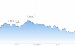 开板新股+80%换手 四大一线游资1.5亿抢筹