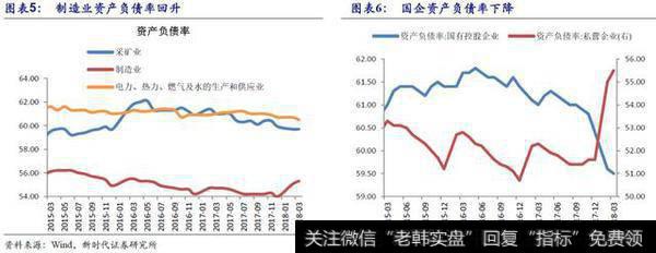 制造业资产负债率回升