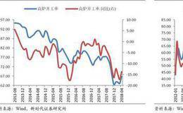 「新时代宏观」量价齐跌，工业企业利润回落——1-3月工业企业利润点评