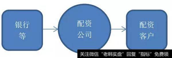 配资的投机套利和风控