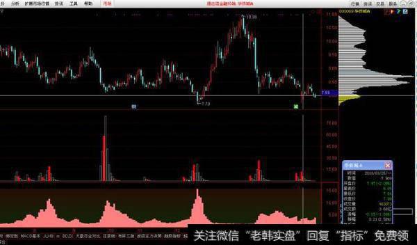 配资公司的风险主要存在于由于客户的操盘爆仓和穿仓