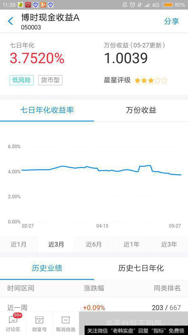 博时现金收益货币基金七日年化利率