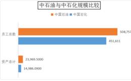 对比分析法：读懂企业业务的必备工具