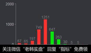 指数增长图