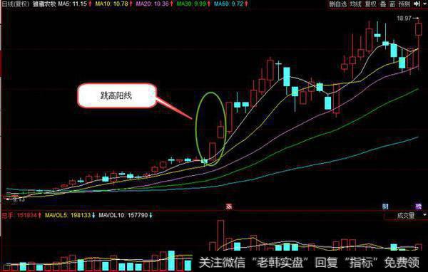 一根阳线之后又是一根跳空阳线