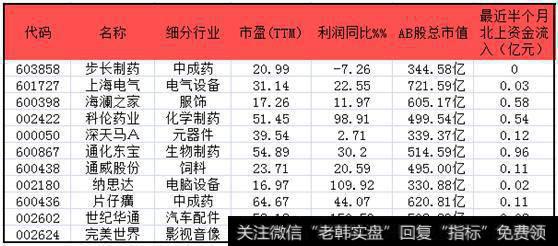 MSCI成分股名单