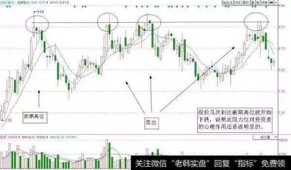 一旦遇到“乌云盖顶”股票形态,火速清仓离场,股价将飞流直下!