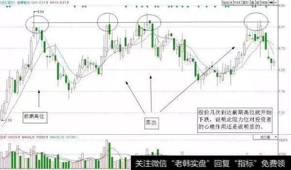 一旦遇到“乌云盖顶”股票形态，火速清仓离场，股价将飞流直下！