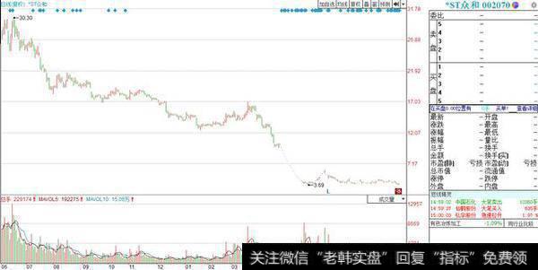 A股最惨股票诞生，遭“暂停上市”，小散：真倒霉买到这垃圾股！