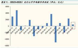 李立峰最新股市评论：ETF基金申赎分化，强美元下汇率波动